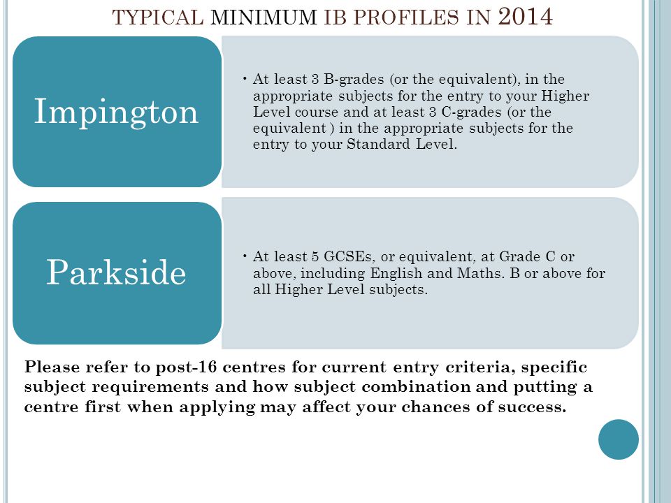 typical minimum ib profiles in 2014