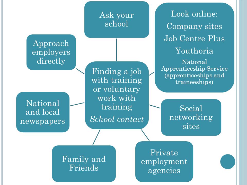 Finding a job with training or voluntary work with training