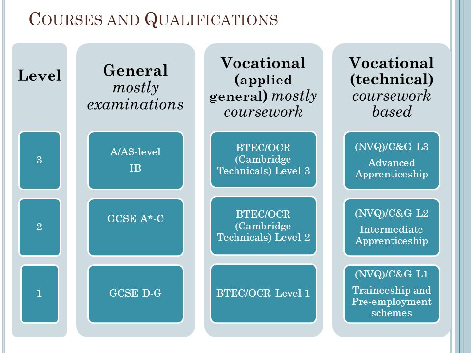 Courses and Qualifications