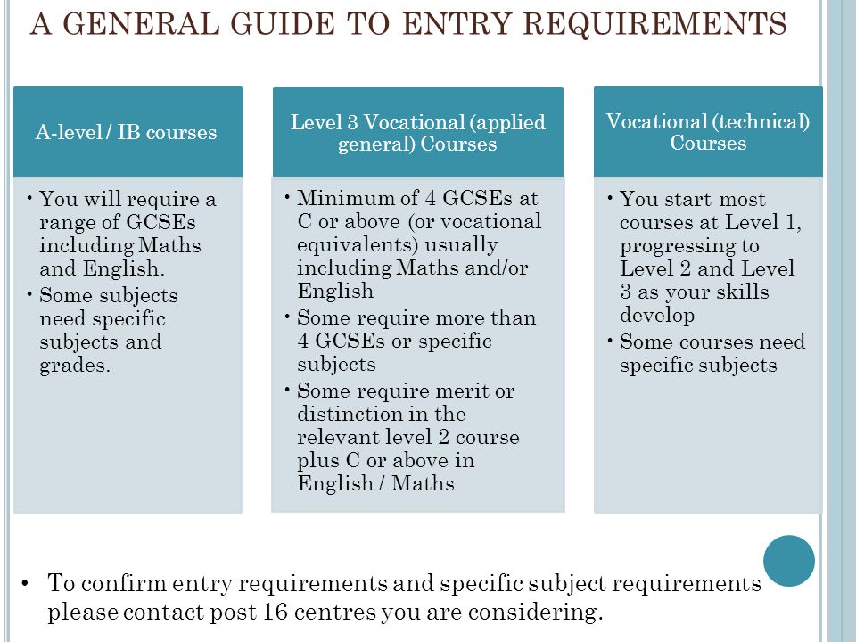 a general guide to entry requirements
