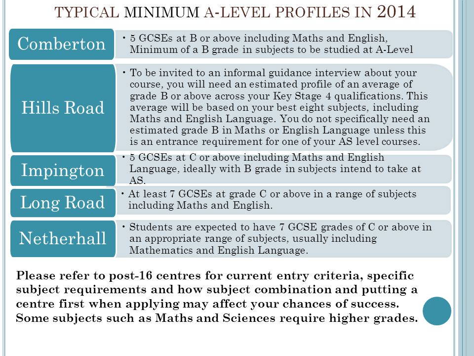 typical minimum a-level profiles in 2014