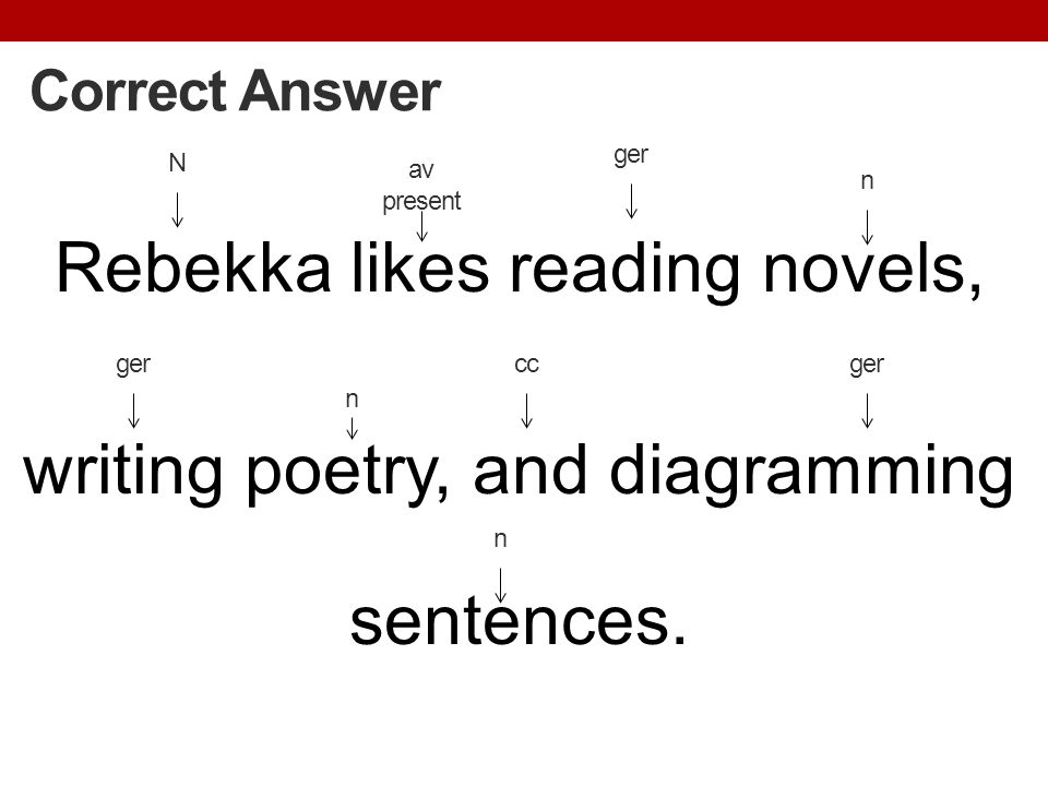 Rebekka likes reading novels, writing poetry, and diagramming