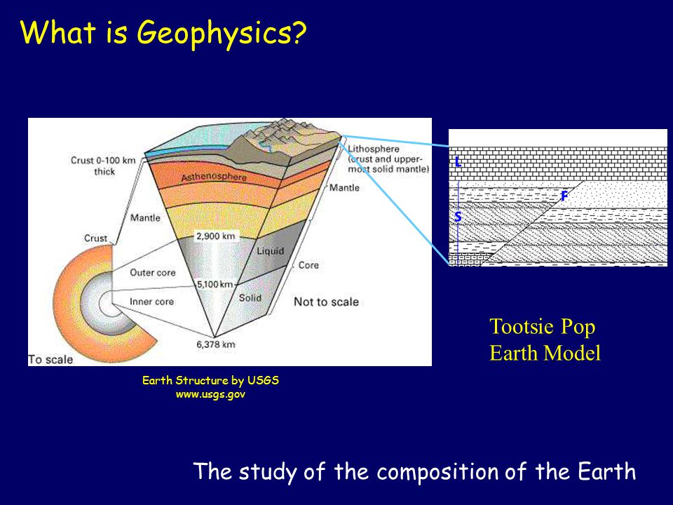Geophysics surface clearance test strip