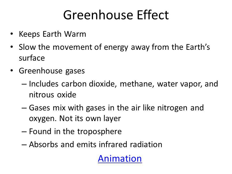 Greenhouse Effect Animation Keeps Earth Warm