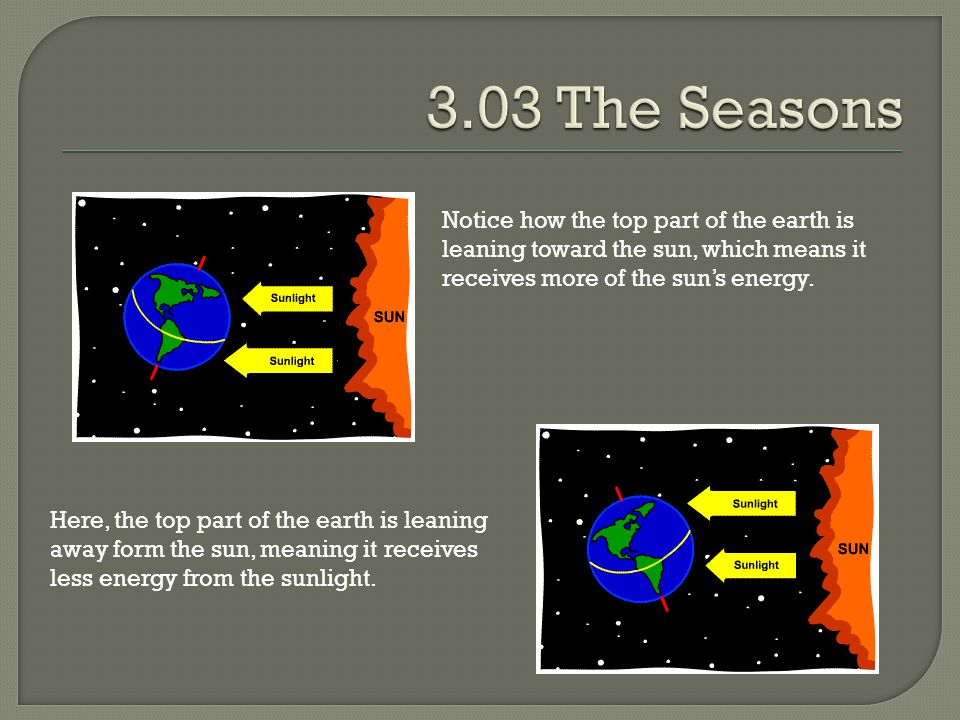3.03 The Seasons Notice how the top part of the earth is leaning toward the sun, which means it receives more of the sun’s energy.