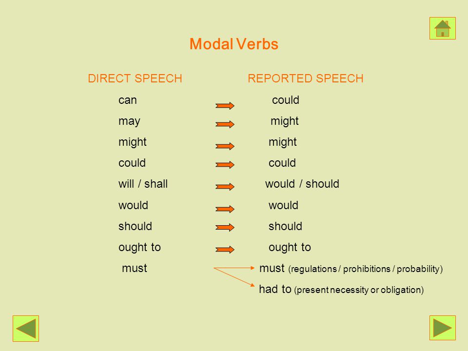 Modal Verbs DIRECT SPEECH REPORTED SPEECH can could may might
