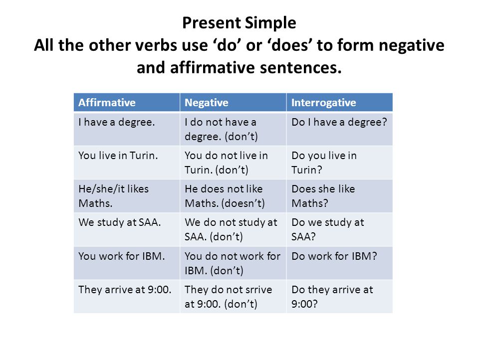 Present Simple All the other verbs use ‘do’ or ‘does’ to form negative and affirmative sentences.