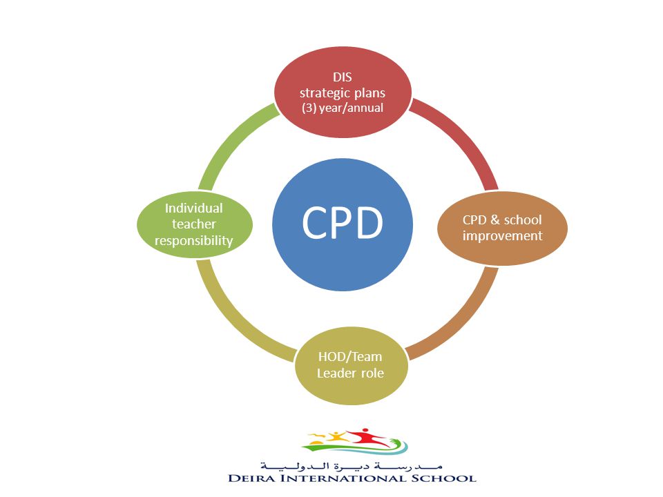 CPD DIS strategic plans (3) year/annual