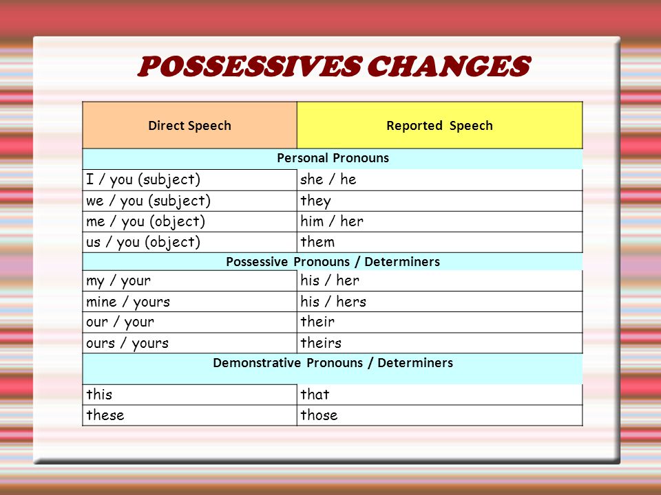 Possessive Pronouns / Determiners Demonstrative Pronouns / Determiners
