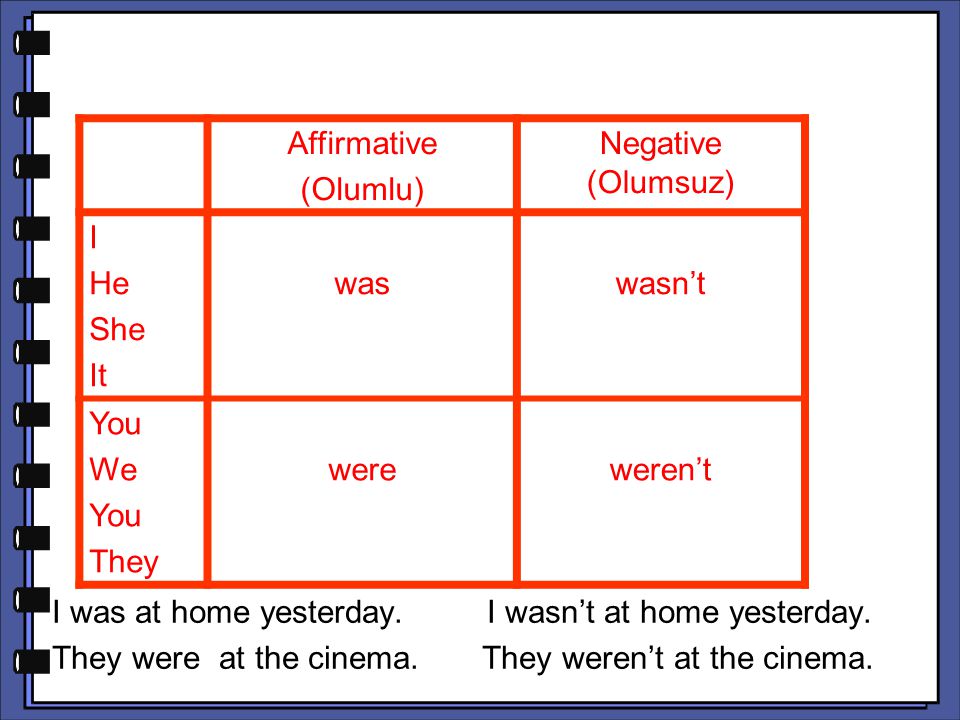 Affirmative (Olumlu) Negative (Olumsuz) I. He. She. It. was. wasn’t. You. We. They. were.