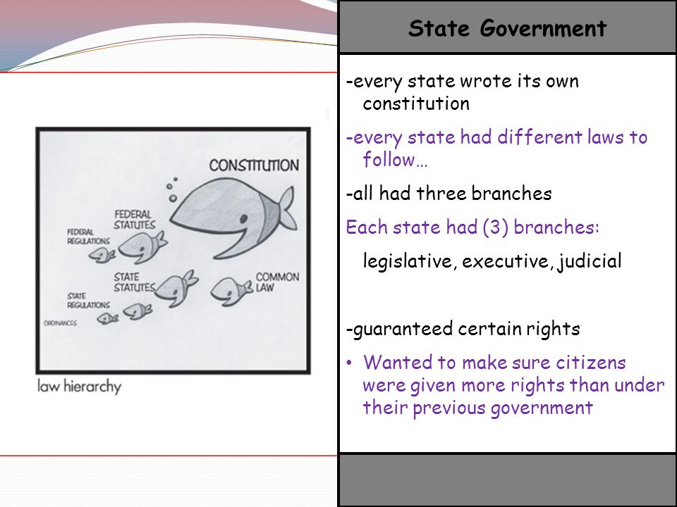 State Government -every state wrote its own constitution