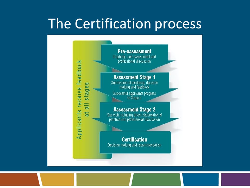 The Certification process