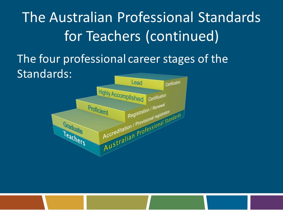 The Australian Professional Standards for Teachers (continued)