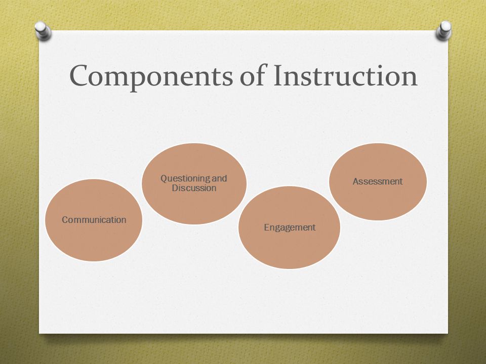 Components of Instruction