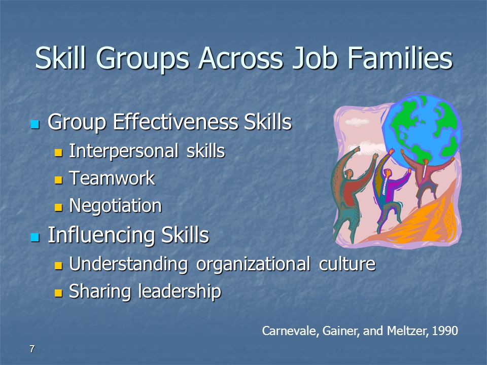 Skill Groups Across Job Families