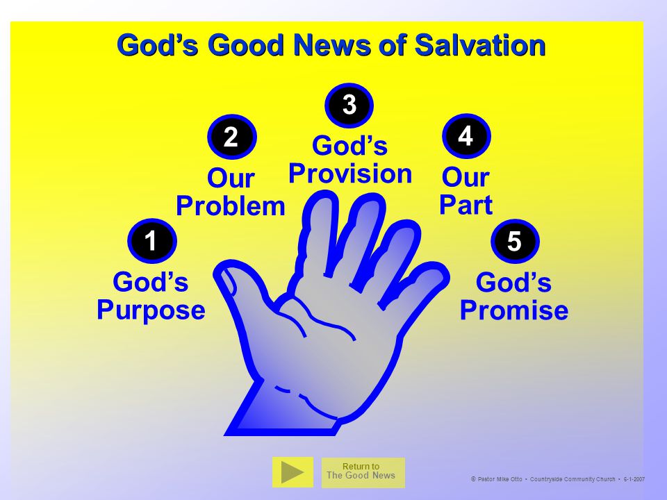 God’s Good News of Salvation