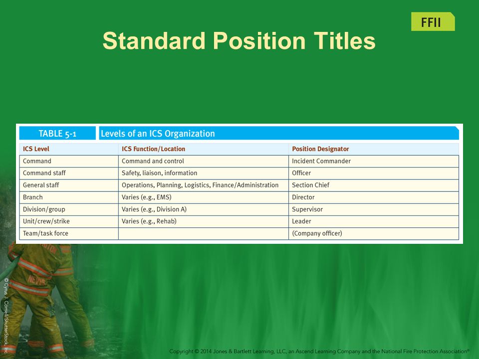 Standard Position Titles