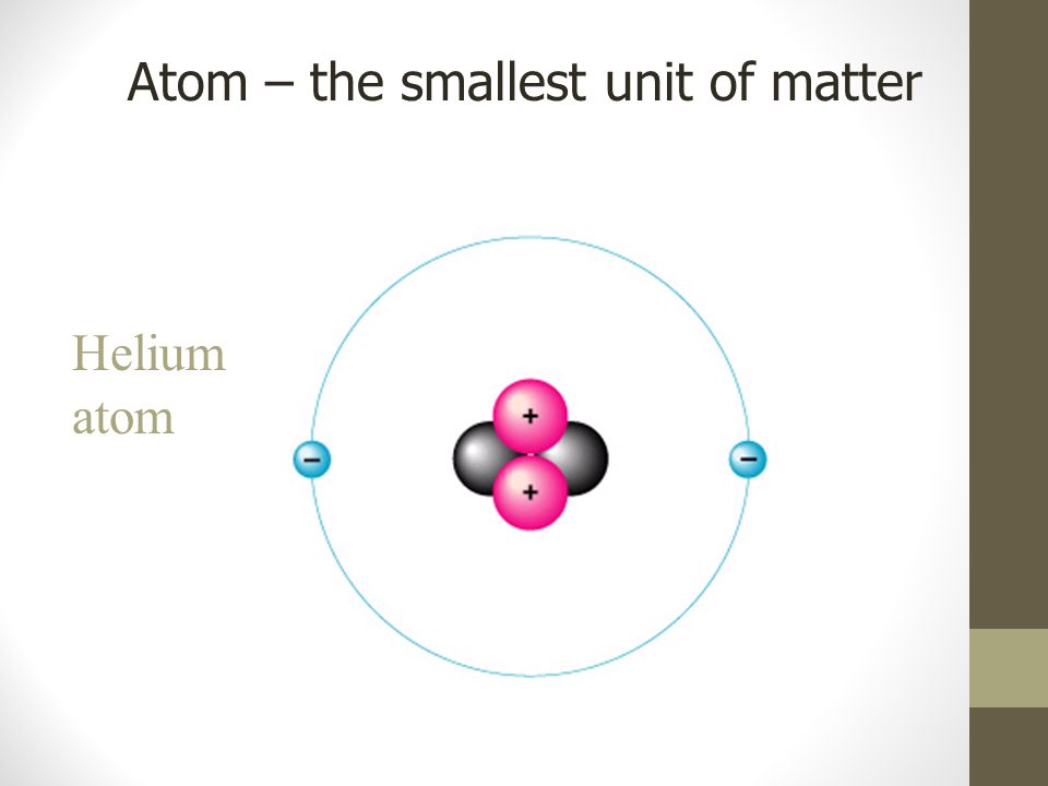 Atom – the smallest unit of matter