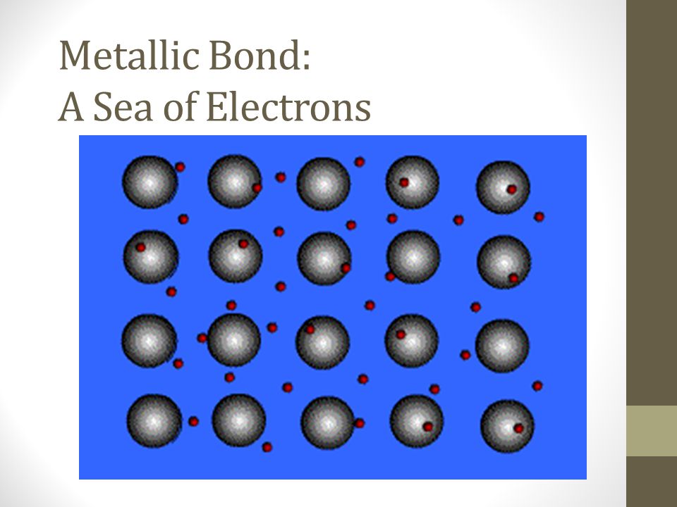 Metallic Bond: A Sea of Electrons