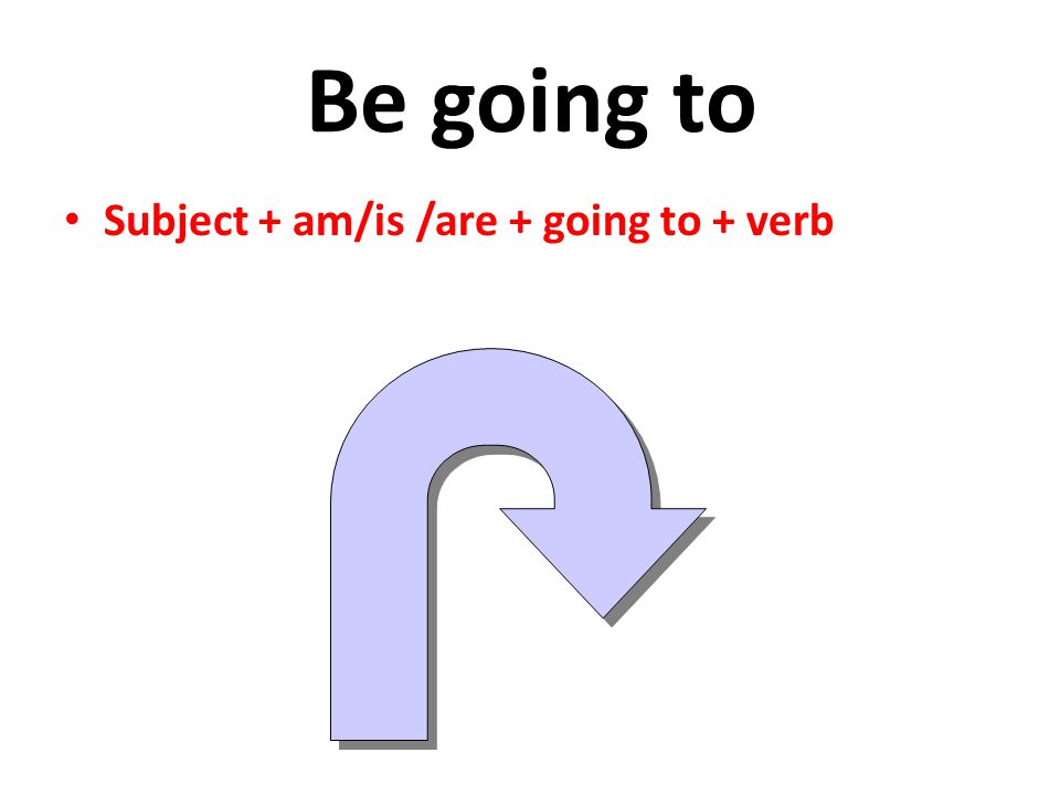 Be going to Subject + am/is /are + going to + verb