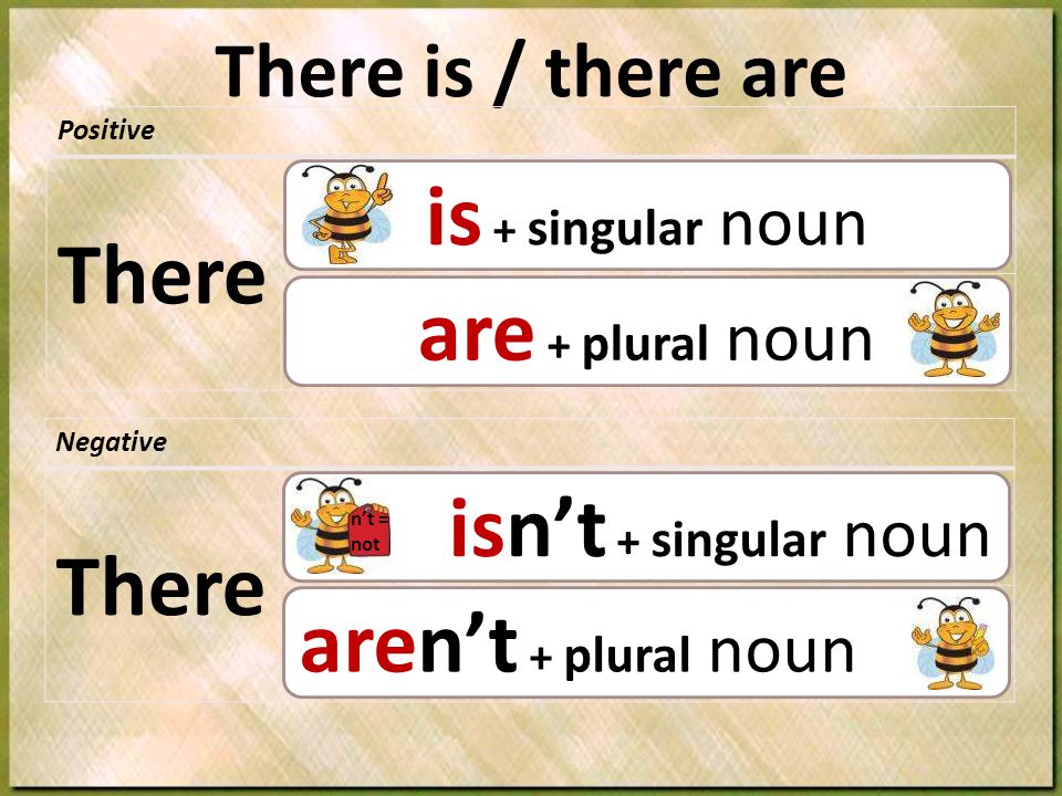 There is are is + singular noun are + plural noun There isn’t aren’t