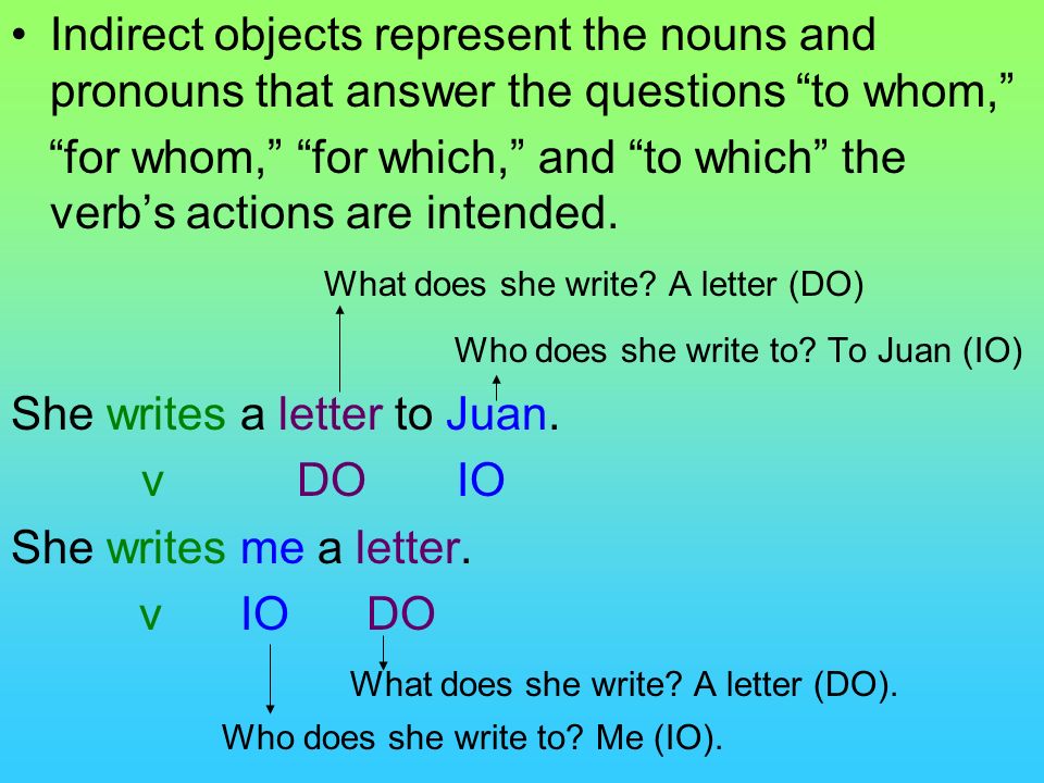 What does she write A letter (DO) Who does she write to To Juan (IO)