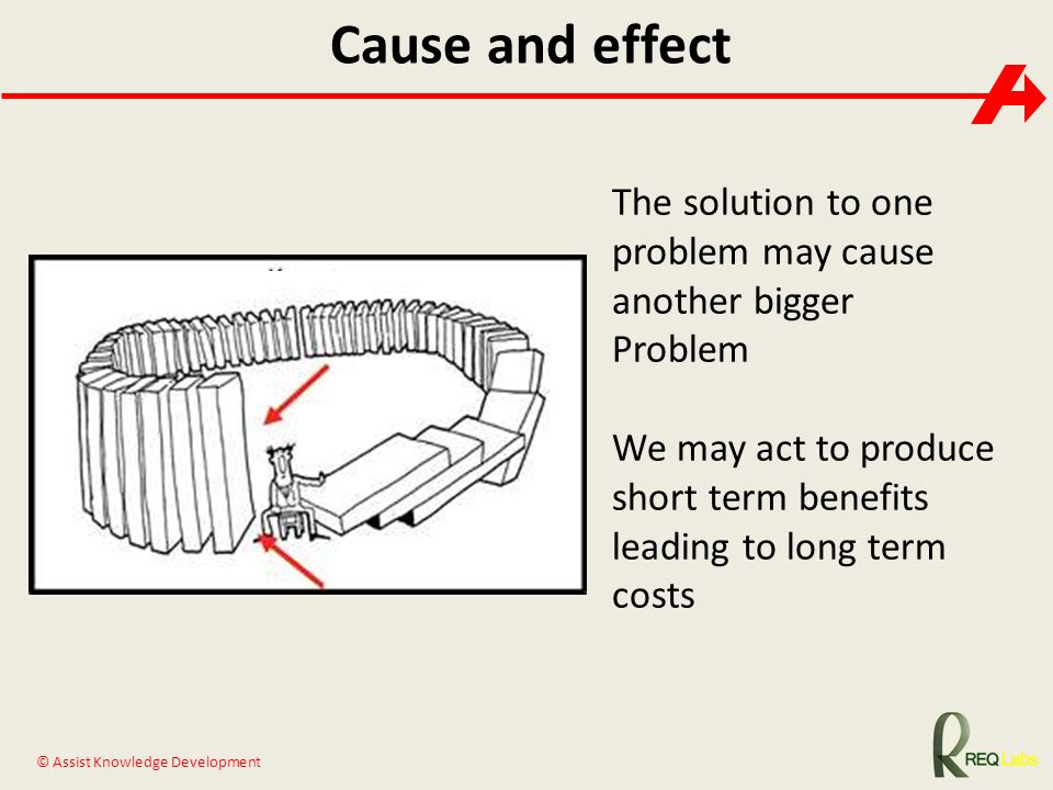 Cause and effect The solution to one problem may cause another bigger