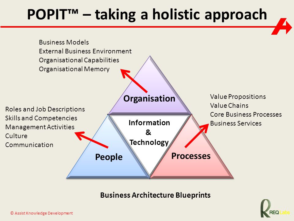 POPIT™ – taking a holistic approach