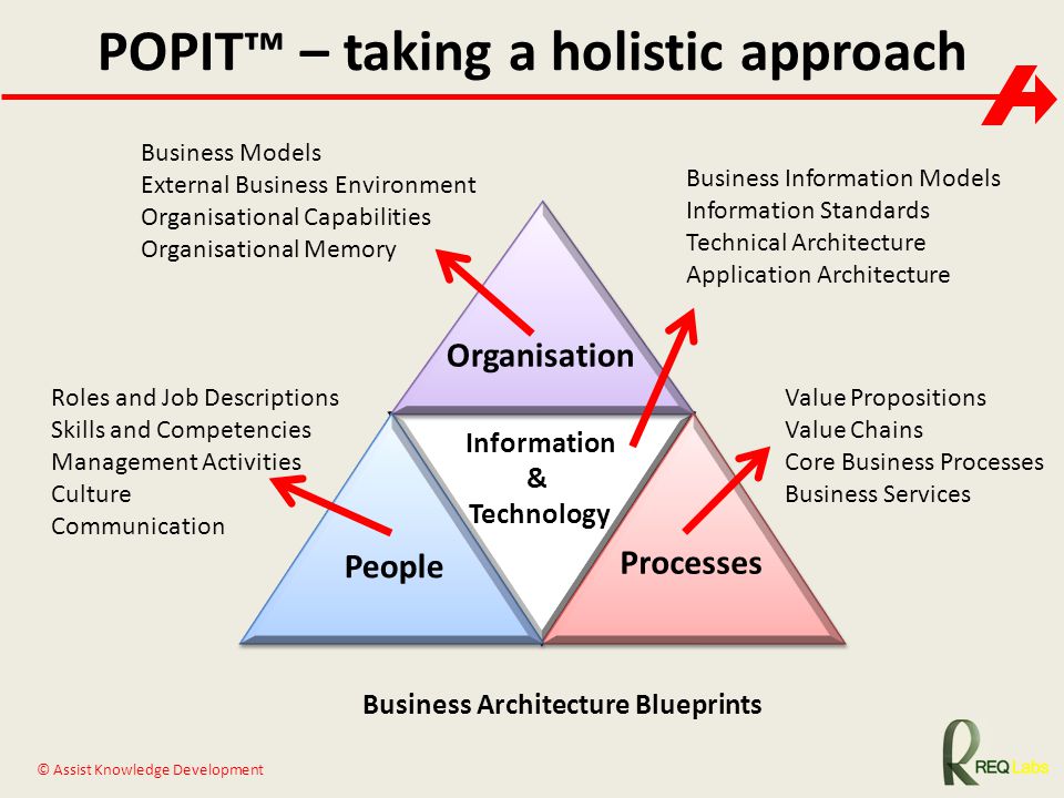 POPIT™ – taking a holistic approach