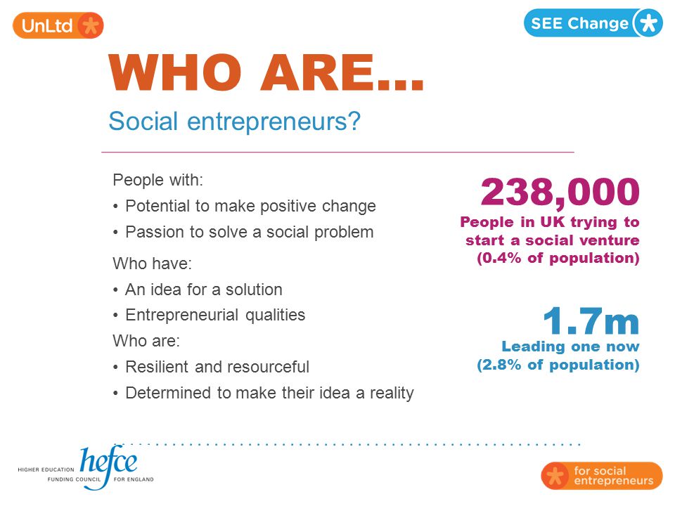 WHO ARE , m Social entrepreneurs People with: