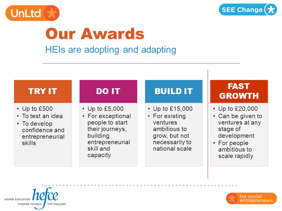 Our Awards HEIs are adopting and adapting Try it Do it Build it