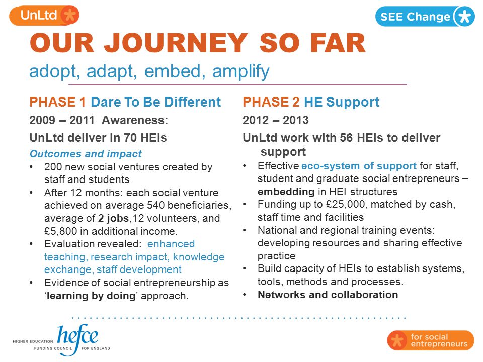 OUR JOURNEY SO FAR adopt, adapt, embed, amplify