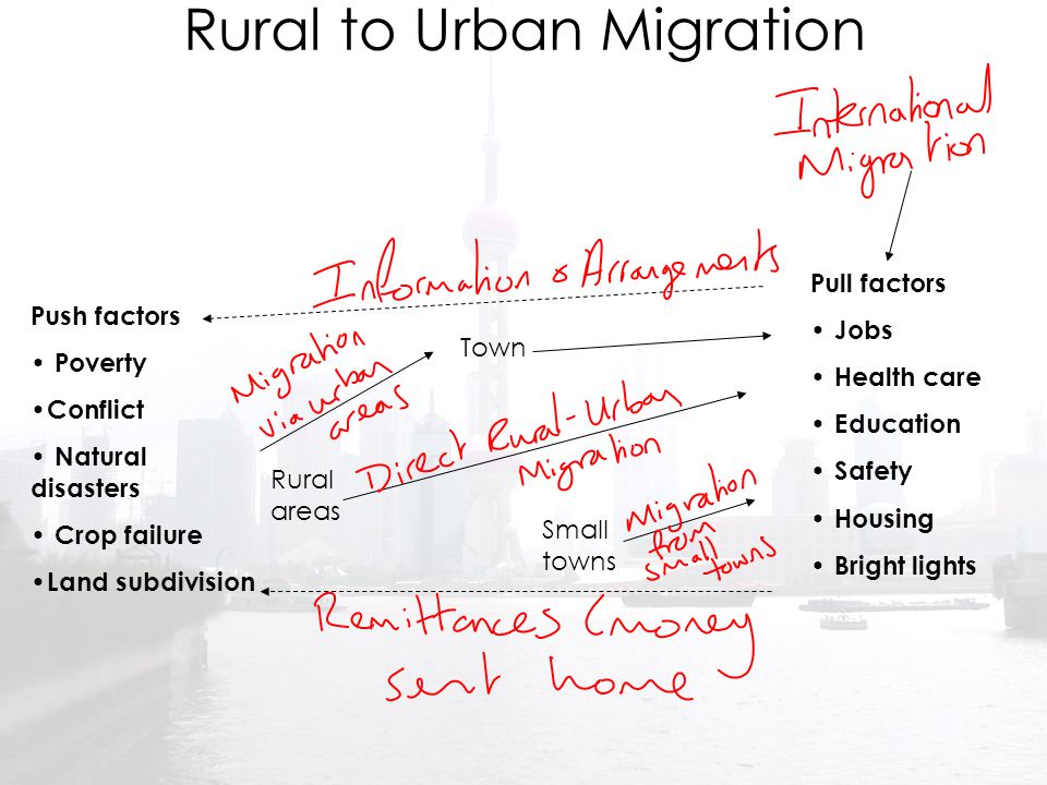 Rural to Urban Migration