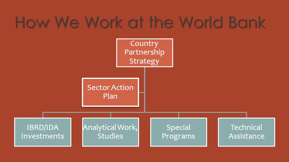 How We Work at the World Bank