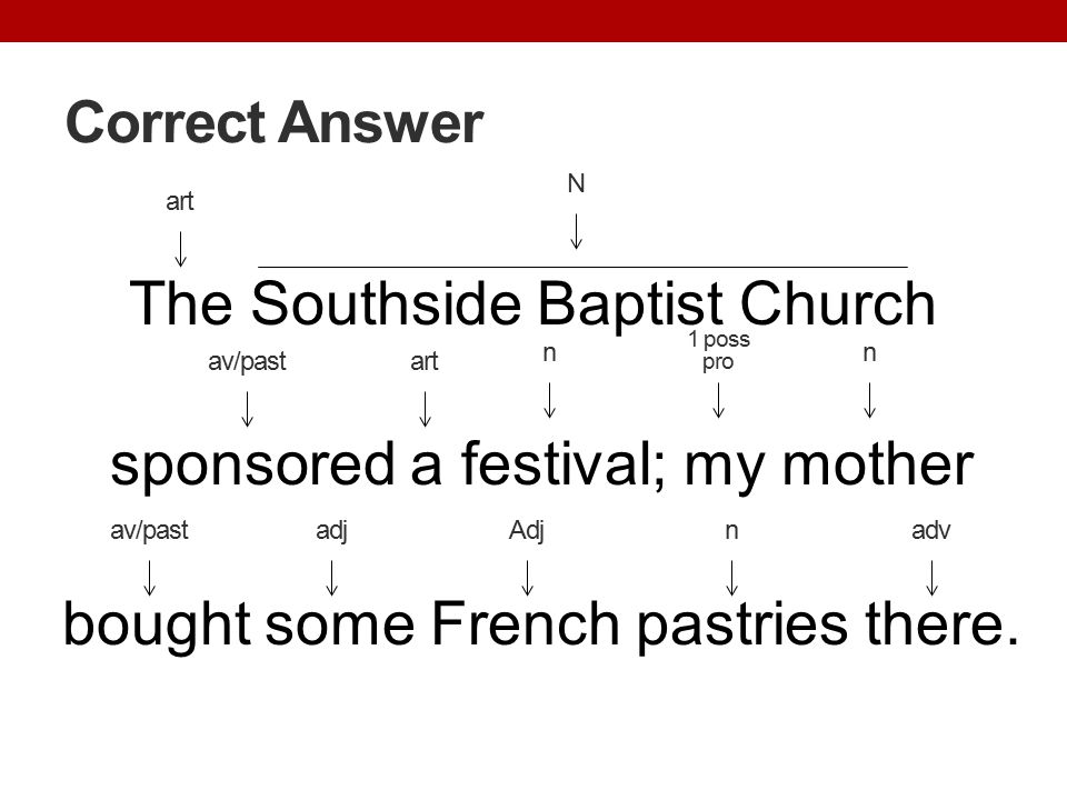 Correct Answer N. art. The Southside Baptist Church sponsored a festival; my mother bought some French pastries there.