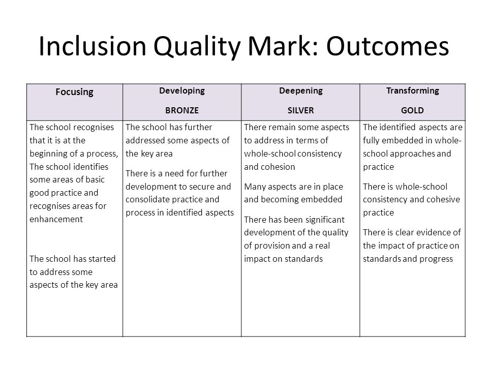 Inclusion Quality Mark: Outcomes