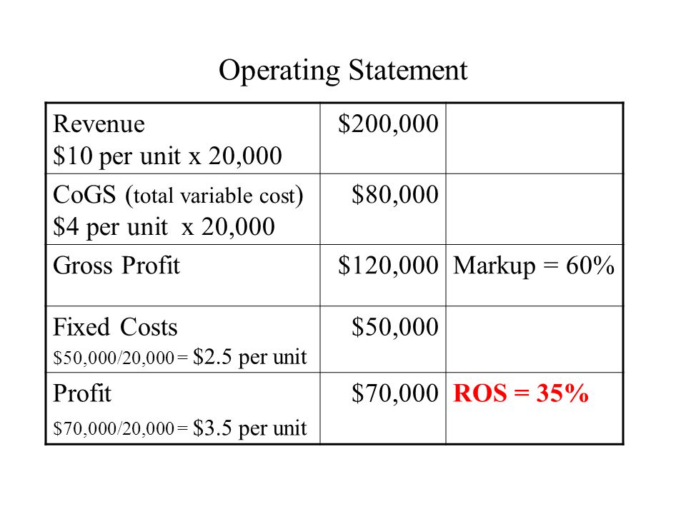 Operating Statement Revenue $10 per unit x 20,000 $200,000