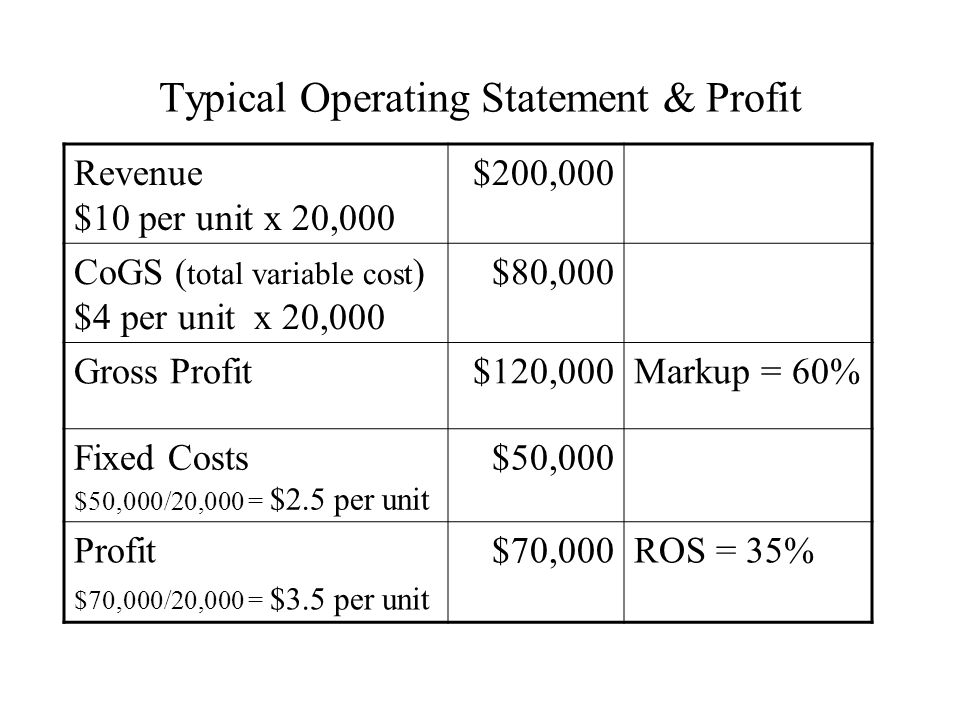 Typical Operating Statement & Profit