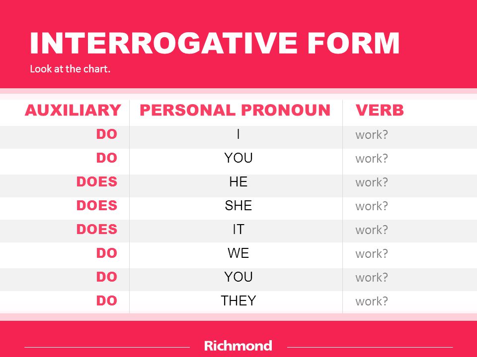 INTERROGATIVE FORM AUXILIARY PERSONAL PRONOUN VERB DO DOES I YOU HE