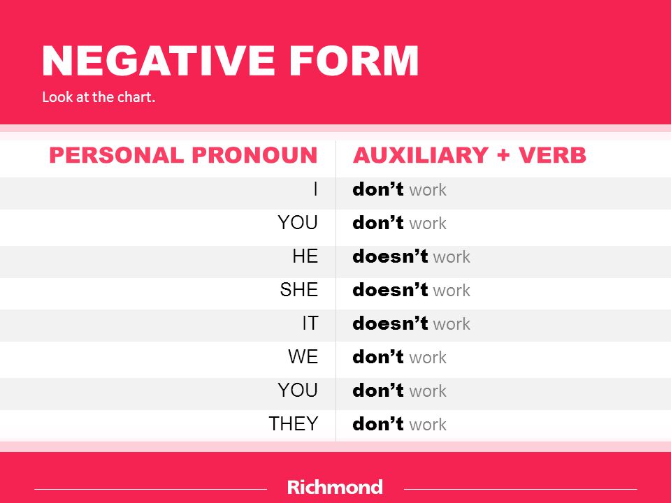 NEGATIVE FORM PERSONAL PRONOUN AUXILIARY + VERB I YOU HE SHE IT WE