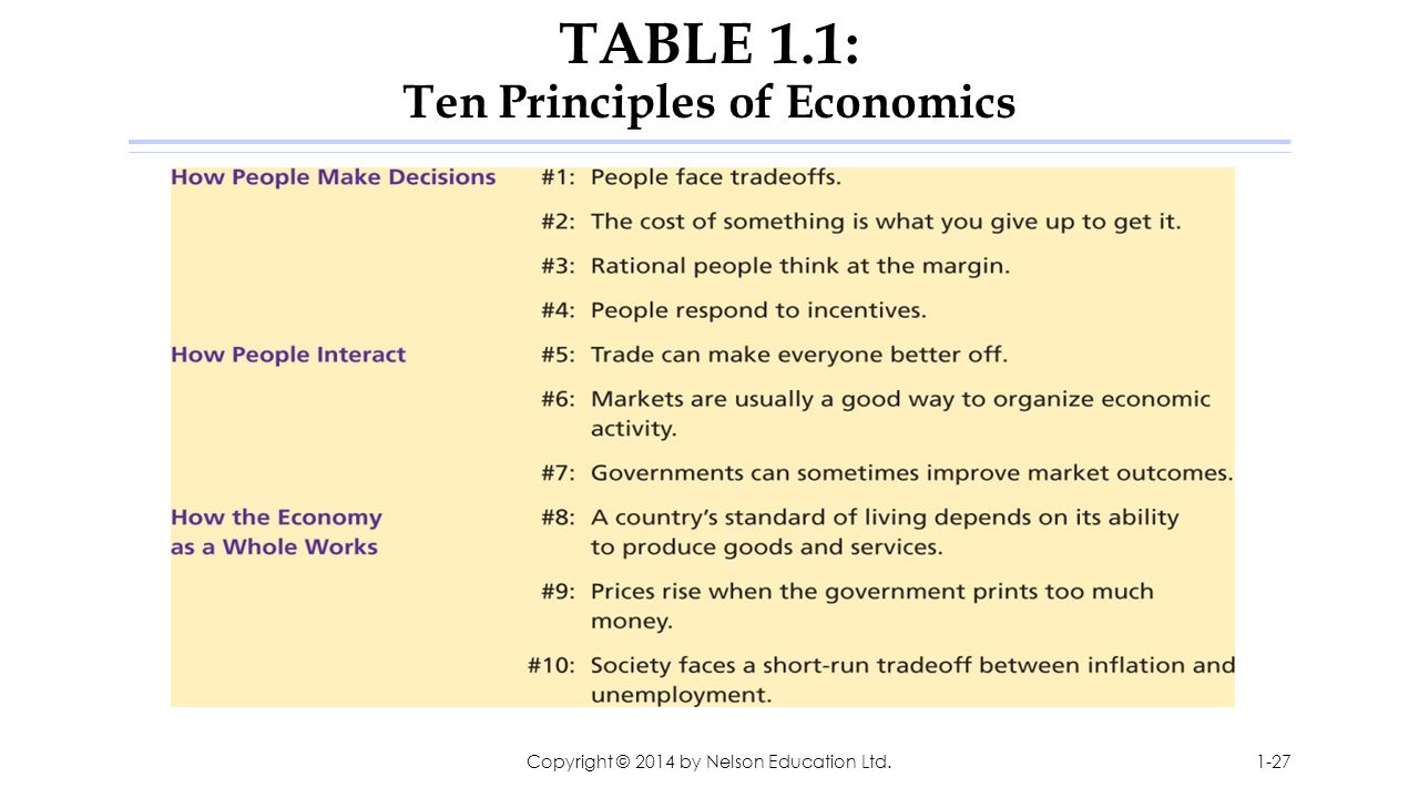 TABLE 1.1: Ten Principles of Economics