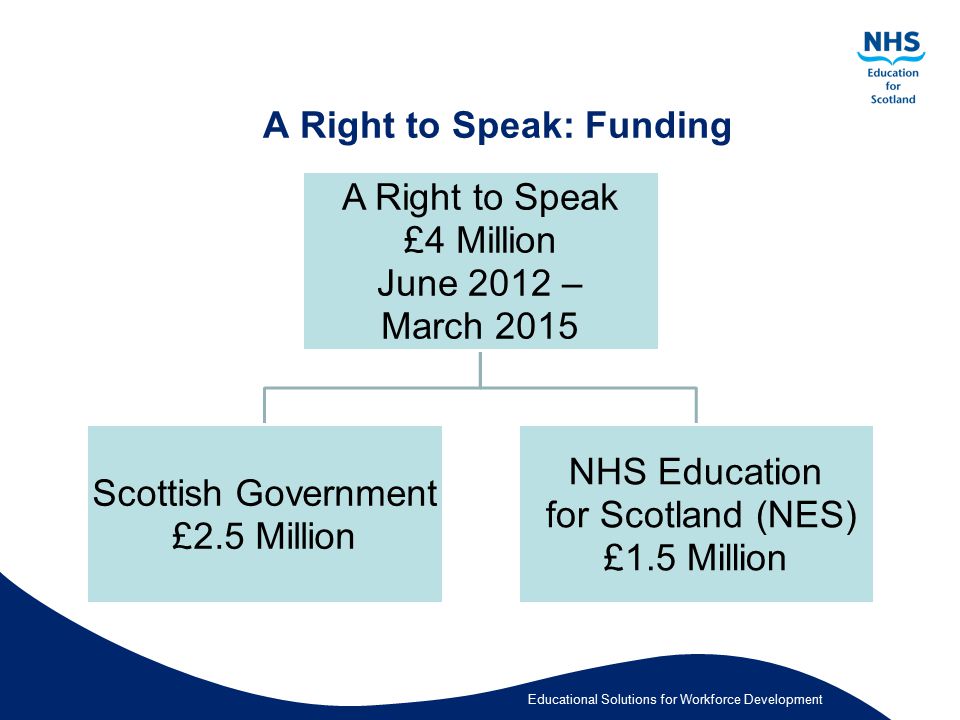 A Right to Speak: Funding
