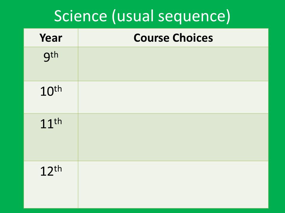 Science (usual sequence)