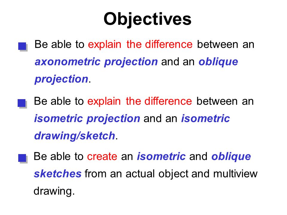 Objectives Be able to explain the difference between an axonometric projection and an oblique projection.