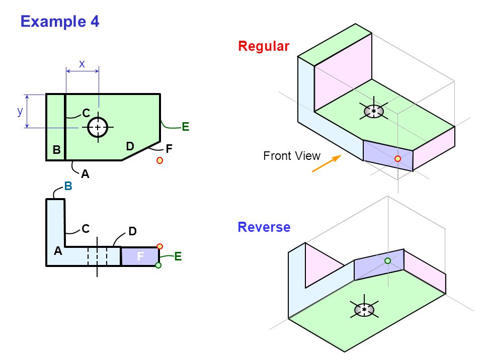 Example 4 Regular x y B D C E F Front View A B A C Reverse D F E