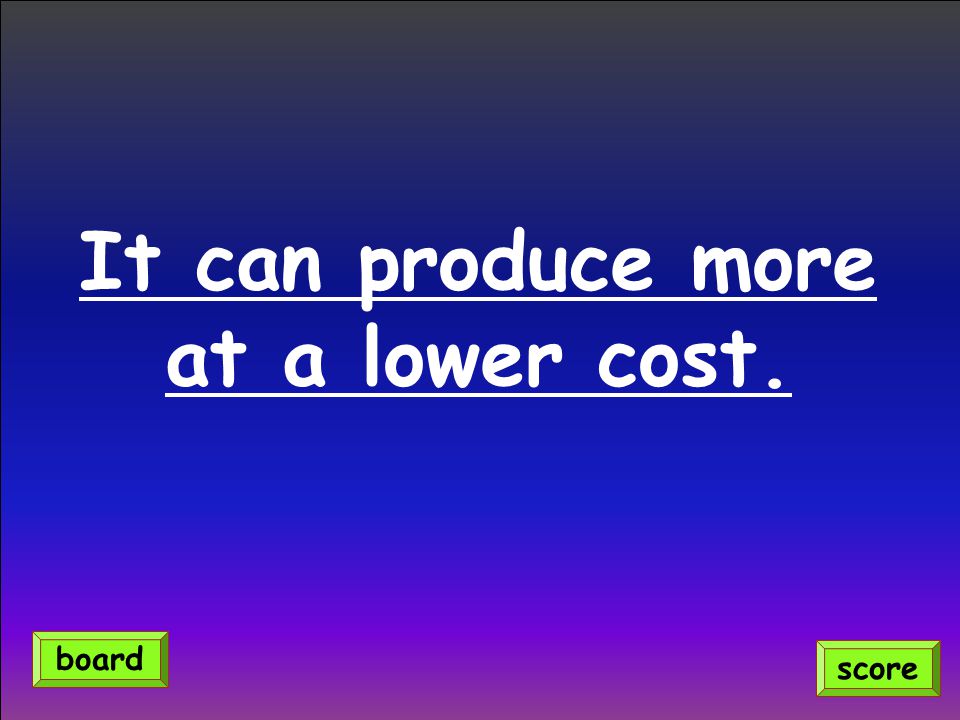 It can produce more at a lower cost.