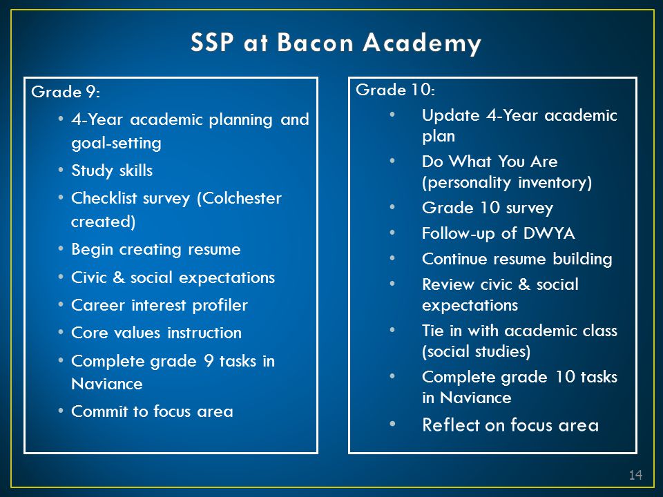 SSP at Bacon Academy Reflect on focus area