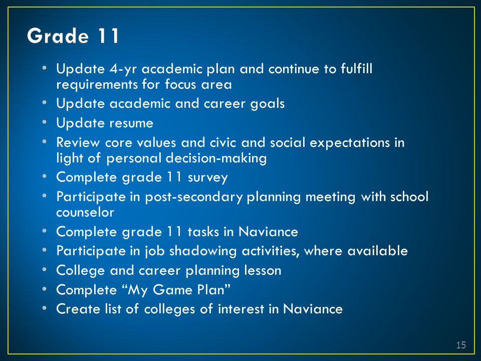 Grade 11 Update 4-yr academic plan and continue to fulfill requirements for focus area. Update academic and career goals.