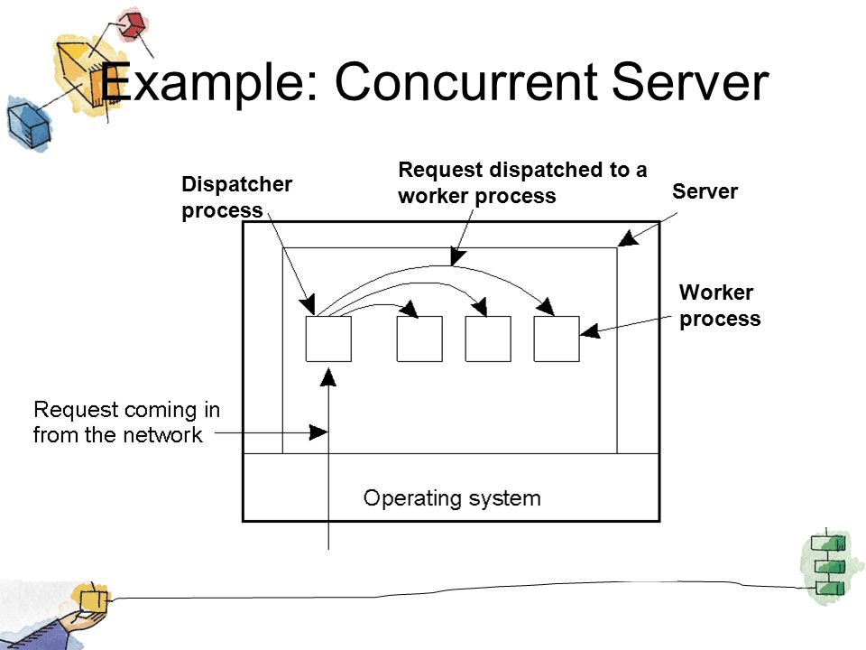 Example: Concurrent Server