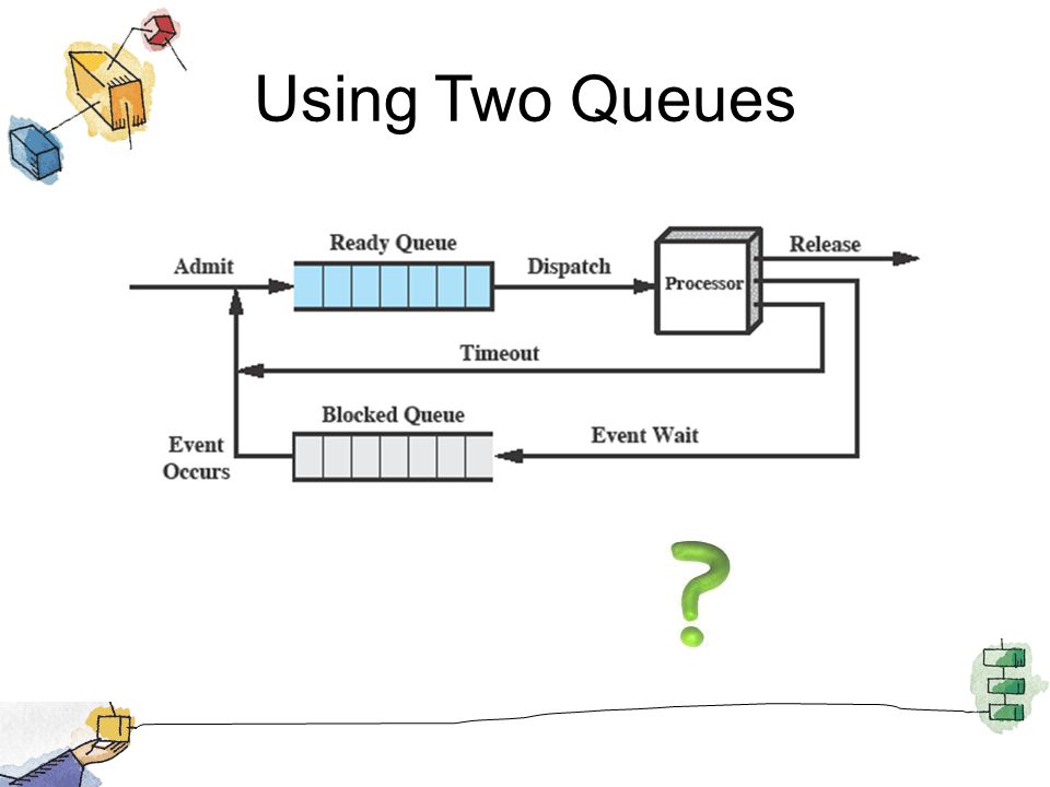 Using Two Queues